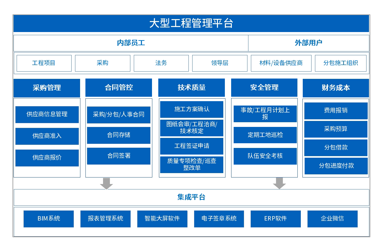 施工管理軟件