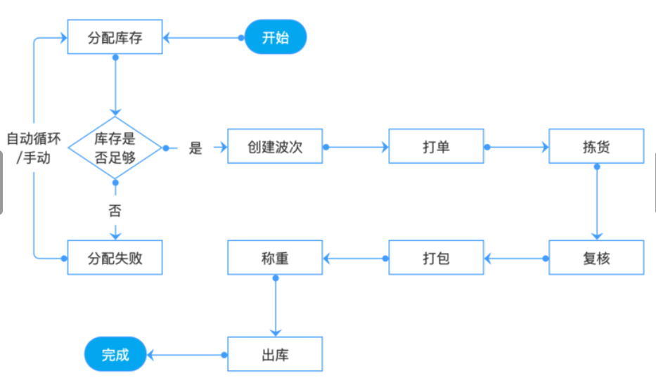工程管理軟件