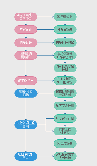 工程管理軟件