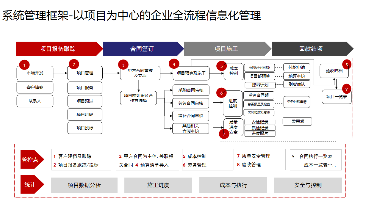 施工管理軟件