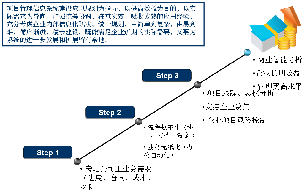 工程項目管理軟件