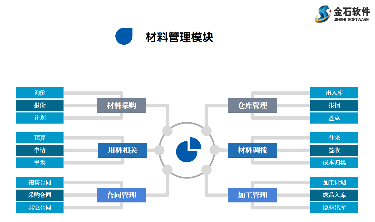 工程管理系統