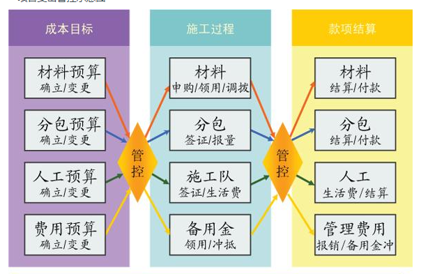 施工管理系統