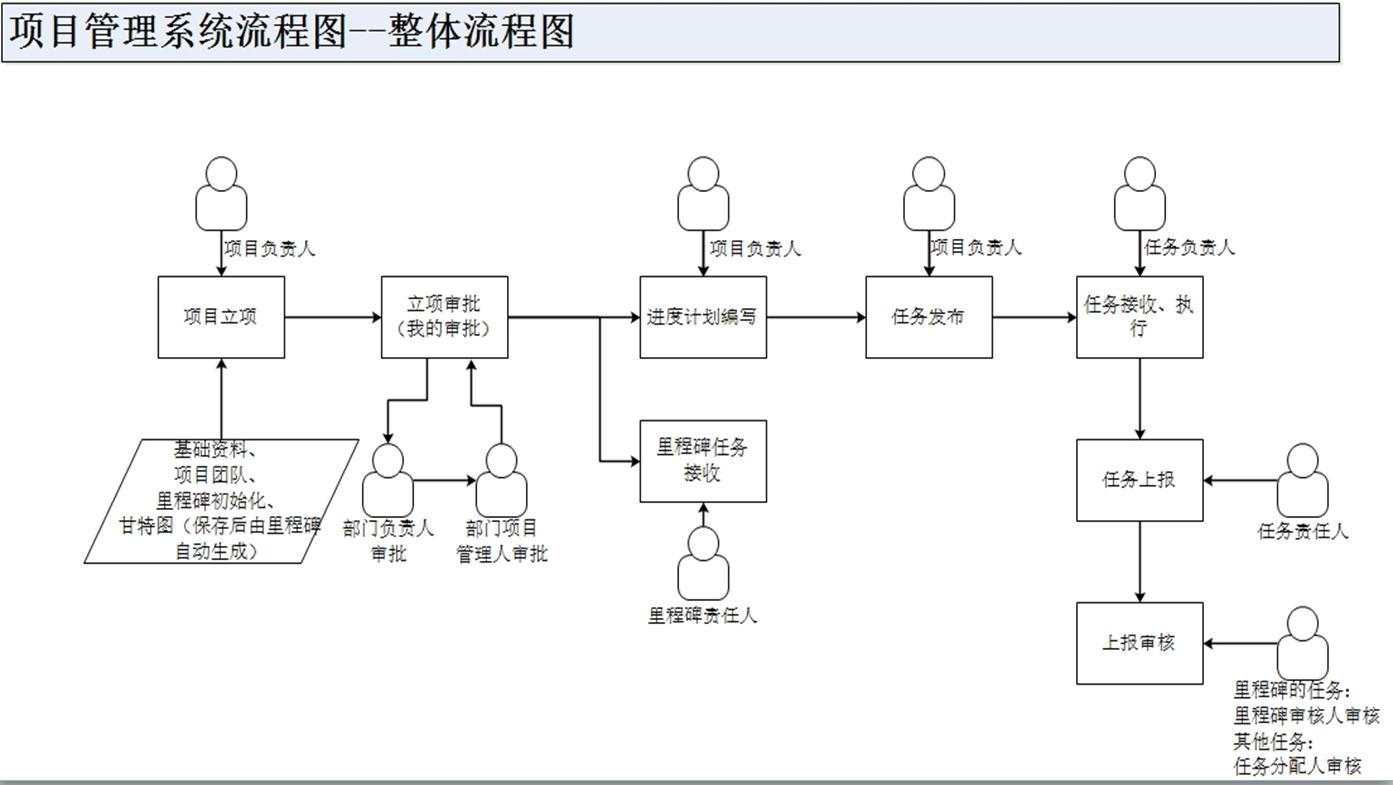 建筑項目管理系統