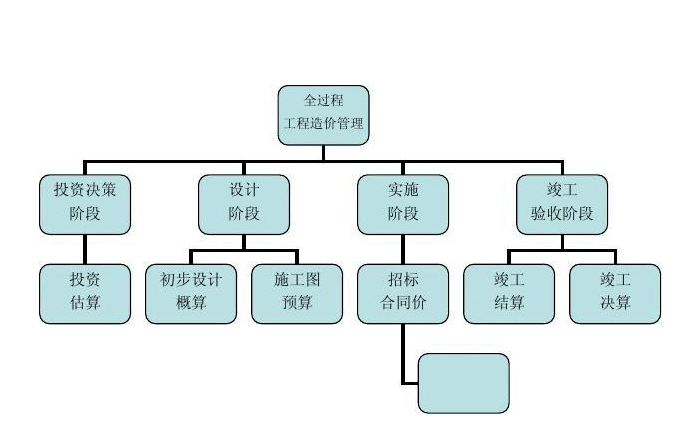 施工管理系統(tǒng)