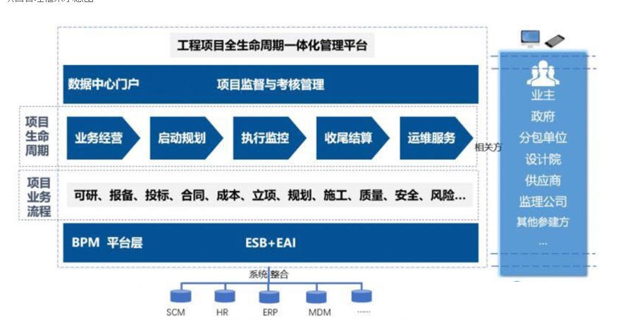工程管理軟件