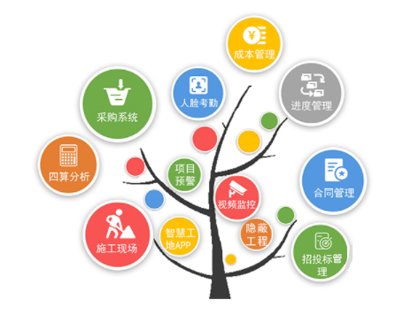 工程管理軟件