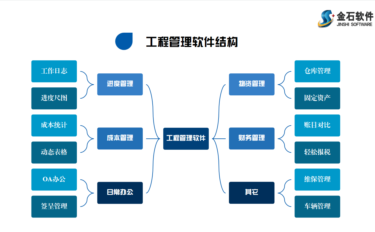 工程管理軟件