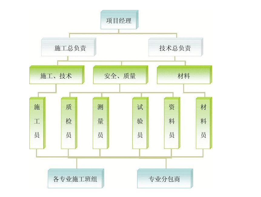 工程管理系統