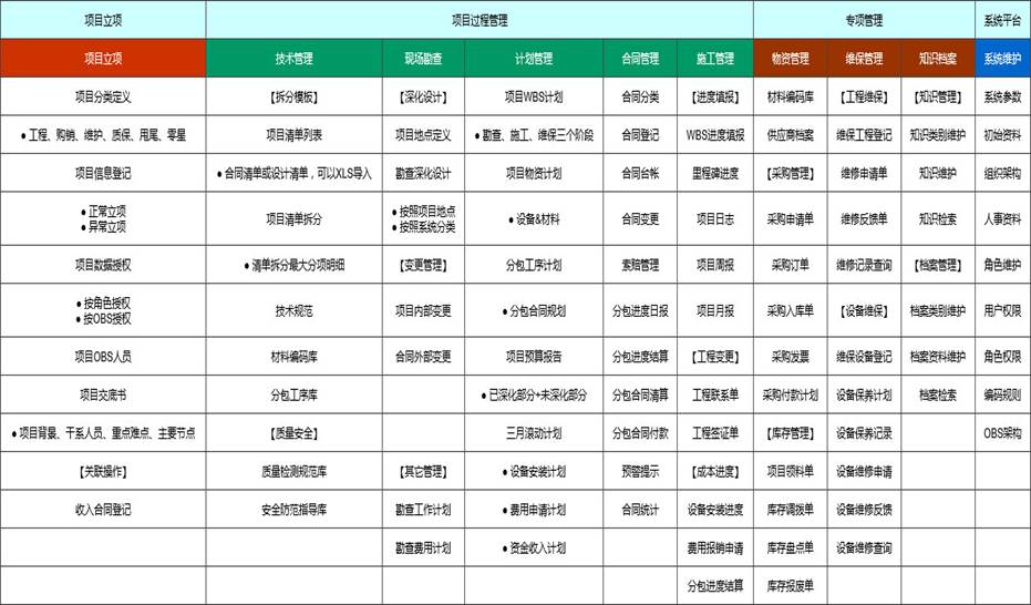 工程管理軟件