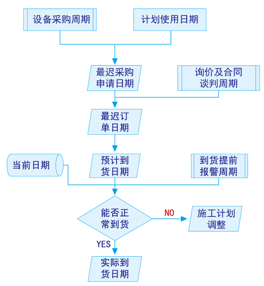 施工管理軟件