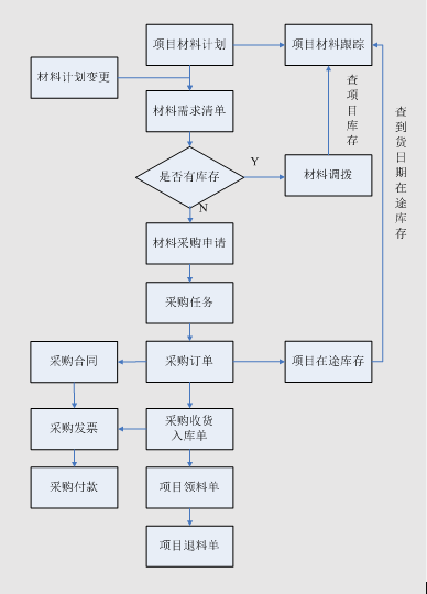工程管理軟件