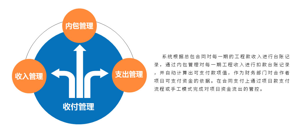 施工管理系統