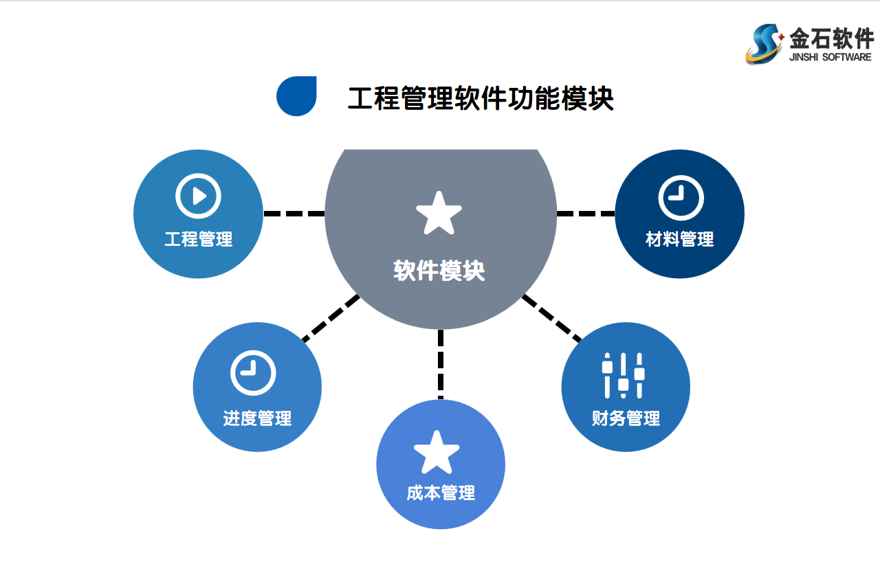施工管理軟件