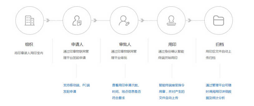 工程管理軟件