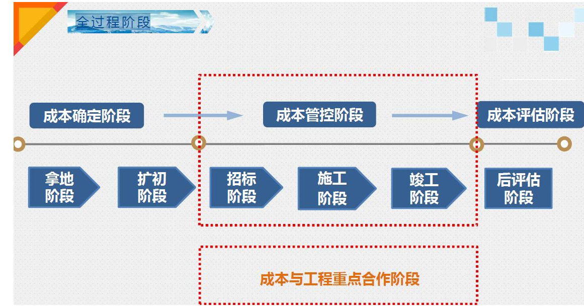 工程管理系統