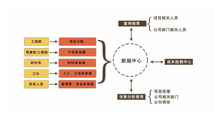 項目管理系統