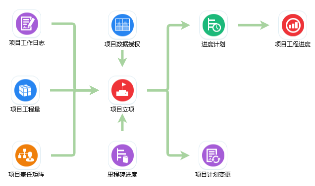 施工管理系統
