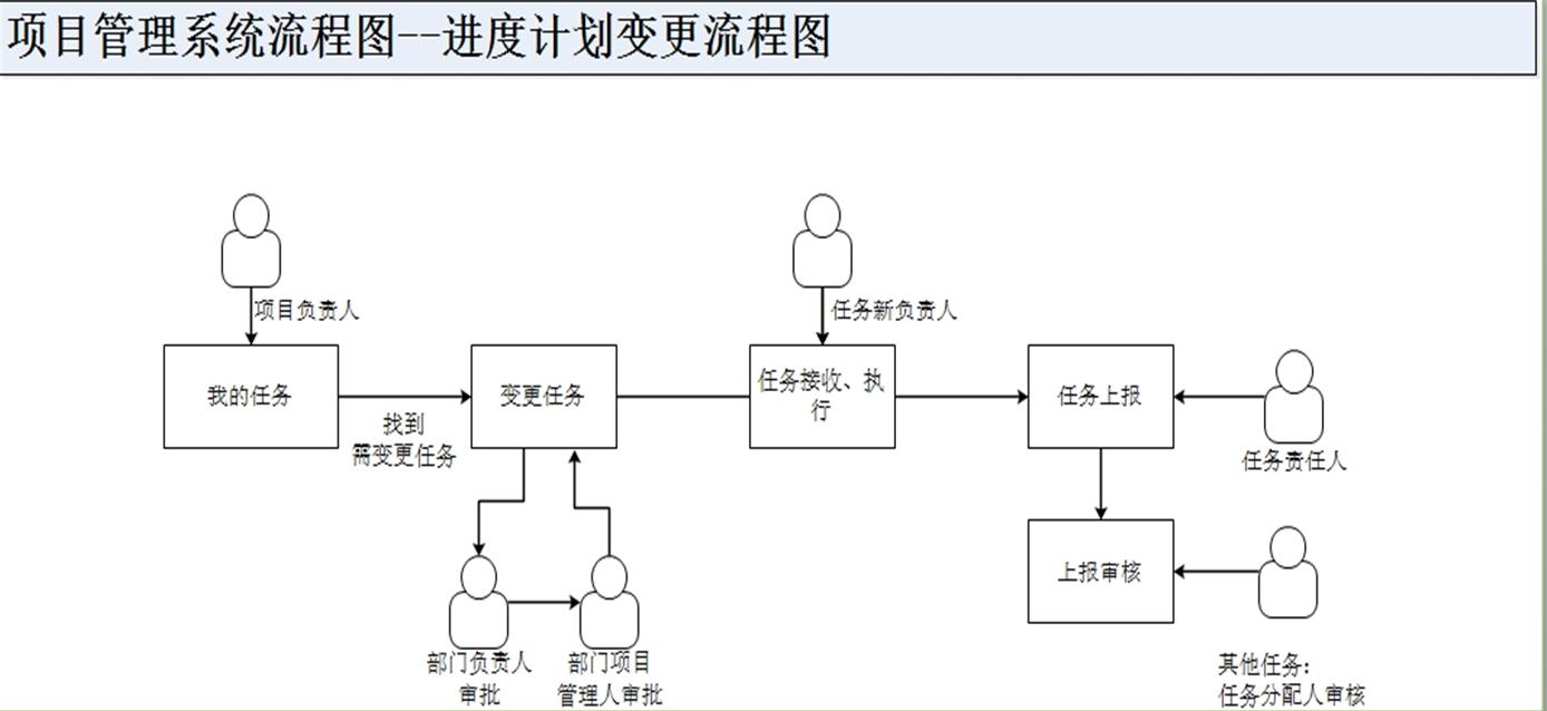 項目成本管控