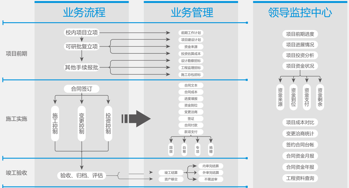 建筑工程管理控制